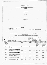 Состав альбома. Типовой проект 232-1-138.86Альбом 8 Сметы. Часть 1