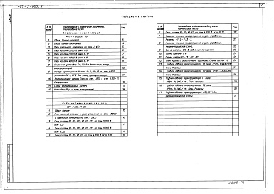 Состав альбома. Типовой проект 407-3-608.91Альбом 10 Отопление и вентиляция. Внутренние водопровод и канализация
