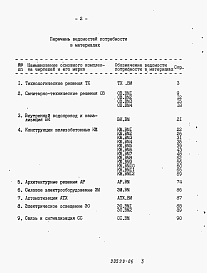 Состав альбома. Типовой проект 902-9-31.85Альбом 6 Ведомости потребности в материалах     