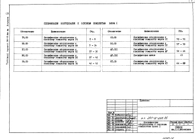 Состав альбома. Типовой проект 261-12-266.86Альбом 4 Спецификация оборудования