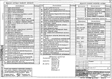 Состав альбома. Типовой проект 224-6-6Альбом 1 Архитектурно-строительные чертежи