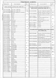 Состав альбома. Серия 5.903-15 БлокиВыпуск 2-13 Блок сетевых насосов БСН-2х630-90. Рабочие чертежи 