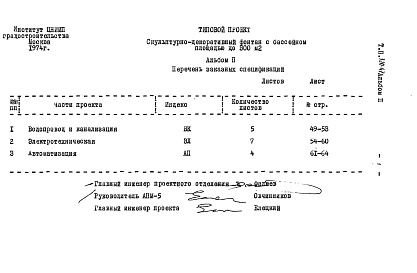 Состав альбома. Типовой проект 320-47Альбом 2  Заказные спецификации     