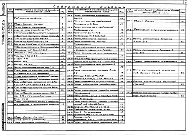 Состав альбома. Типовой проект 416-9-50.88Альбом 2 Архитектурные решения. Конструкции железобетонные. Конструкции металлические