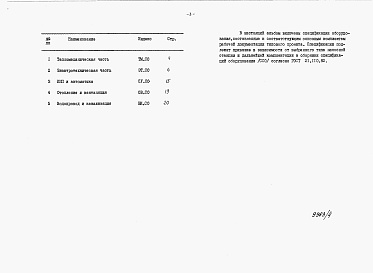 Состав альбома. Типовой проект 903-4-82.87Альбом 6 Спецификация оборудования