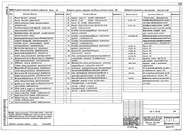 Состав альбома. Типовой проект 501-5-105.88 Альбом 9 Кабельные желоба
