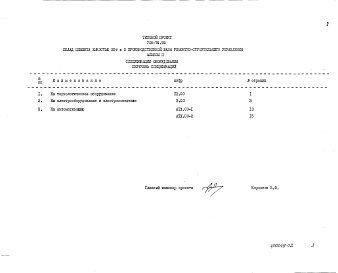 Состав альбома. Типовой проект 708-74.92Альбом 2 Спецификации оборудования      
