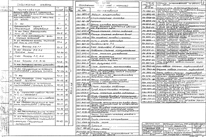 Состав альбома. Типовой проект 903-1-48/70Альбом 6-1 Типы 1,2. Часть тепломеханическая. Водоподготовка