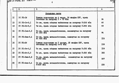 Состав альбома. Типовой проект 401-11-069в.85Альбом 7  Сметы и ведомости потребности в материалах.  Книги 1 и 2