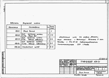 Состав альбома. Типовой проект 409-15-105.87Альбом 3  Задание заводу на изготовление щитов