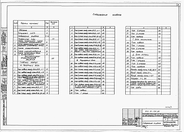 Состав альбома. Типовой проект 252-01-154.89Альбом 2 Основные чертежи