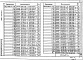 Состав фльбома. Серия 1.020.1-2с/89 КонструкцииВыпуск 2-1 Части 1, 2 Колонны сечением 400х400 мм для зданий высотой 3,3 м. Рабочие чертежи