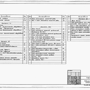 Состав фльбома. Типовой проект 805-3-95.88Альбом 1. Общая пояснительная записка. Технология производства. Архитектурные решения. Конструкции железобетонные и деревянные. 