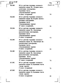 Состав альбома. Типовой проект 501-5-105.88 Альбом 13 Ведомости потребности в материалах