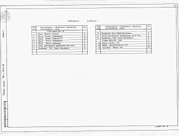 Состав альбома. Типовой проект 704-1-249с.92Альбом 3 Основания и фундаменты.     