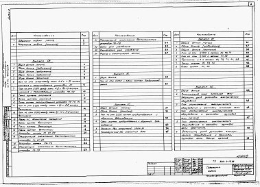 Состав альбома. Типовой проект 805-4-19.88Альбом 2 – Отопление, вентиляция и кондиционирование воздуха. Воздухоснабжение. Холодоснабжение. Внутренние водопровод и канализация. Автоматизация производства. Электрическое освещение и силовое электрооборудование. Связь и сигнализация.    