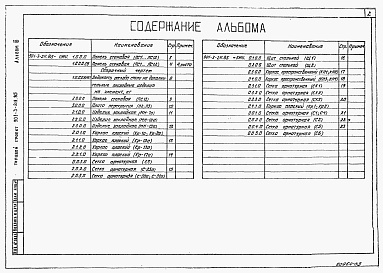 Состав альбома. Типовой проект 901-3-211.85Альбом 3 Строительные изделия     