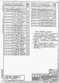 Состав альбома. Типовой проект 901-1-83.87Альбом 6 Задание заводам-изготовителям на комплектные электротехнические устройства     