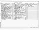 Состав фльбома. Типовой проект А-IV-450-503.91Альбом 2 Архитектурные решения. Конструкции железобетонные. Конструкции металлические    