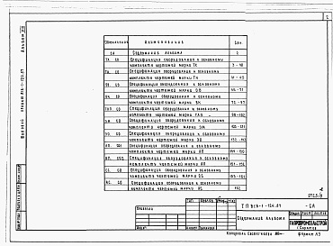 Состав альбома. Типовой проект 816-1-125.87Альбом 8 Примененный из 816-1-124.87 Спецификации обородувания 