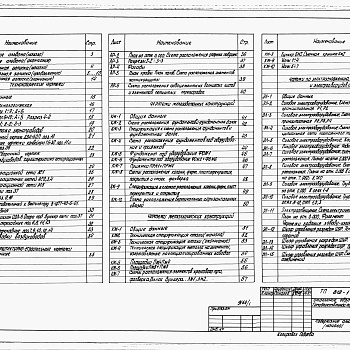 Состав фльбома. Типовой проект 812-1-60.85Альбом 1  Общая пояснительная записка. Технология производства. Архитектурные решения. Конструкции железобетонные. Конструкции металлические. Электроснабжение, электроосвещение и электрооборудование. Связь и сигнализация. Автоматизация технологии производ