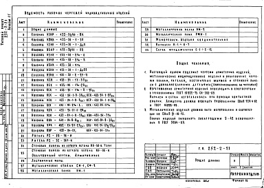 Состав альбома. Типовой проект 252-2-21Альбом 11  Изделия заводского изготовления