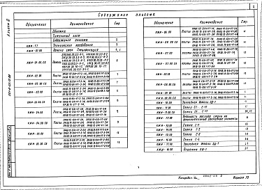 Состав альбома. Типовой проект 501-6-23.12.88Альбом 3  Строительные изделия     