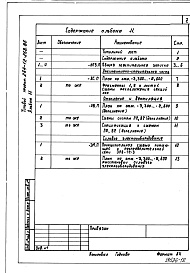 Состав альбома. Типовой проект 264-12-268.86Альбом 11 Проектная документация по переводу подвальных помещений на режим ПРУ