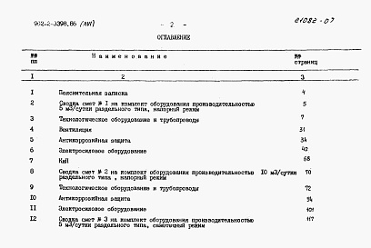 Состав альбома. Типовой проект 902-2-0398.86Альбом 6 Сметы    