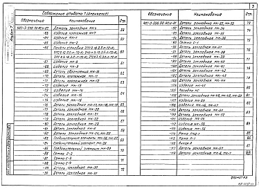 Состав альбома. Типовой проект 407-3-596.90Альбом 7 Строительные изделия     