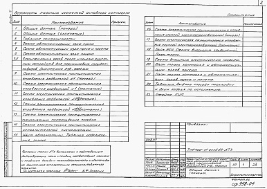 Состав альбома. Типовой проект 402-11-0155.89Альбом 4  Автоматизация технологии производства.      