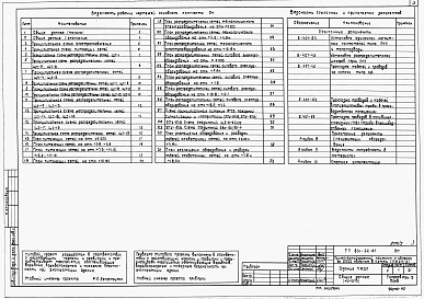 Состав альбома. Типовой проект 601-66.87Альбом 5 Силовое электрооборудование. электроосвещение. Автоматизация санитарно-технических систем и технологически процессов.