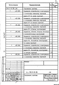 Состав альбома. Типовой проект 503-9-20.86Альбом 4 Ведомости потребности в материалах