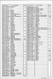 Состав альбома. Типовой проект 903-1-245.87Альбом 4 Часть 1,2 Металлокострукции технологические.  Рабочие чертежи    