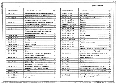 Состав альбома. Серия 5.905-6 УзлыВыпуск 1 Рабочие чертежи