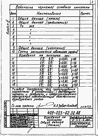 Состав альбома. Типовой проект 409-023-62.32.88Альбом 3 Взрывание на косогорах. Дробление негабарита кумулятивными зарядами.