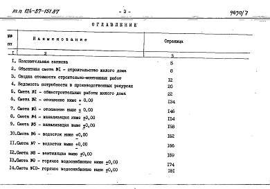Состав альбома. Типовой проект 124-87-151.87Альбом 7 Сметная документация книги 1,2