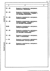 Состав альбома. Типовой проект 222-1-437.85Альбом 6 Ведомости потребности в материалах