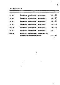 Состав альбома. Типовой проект 254-1-114Альбом 6 Ведомости потребности в материалах