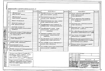 Состав альбома. Типовой проект 254-9-94.83Альбом 3 Автоматизация. Связь и сигнализация