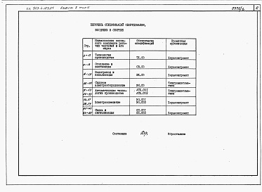 Состав альбома. Типовой проект 903-4-123.87Альбом 8 Спецификации оборудования