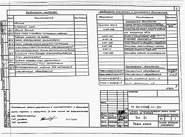 Состав альбома. Типовой проект 903-4-73.13.87Альбом 2 Раздел 2-3.2 Электрооборудование и устройство связи ( изделия треста &quot;Киевєлектромонтаж&quot;
