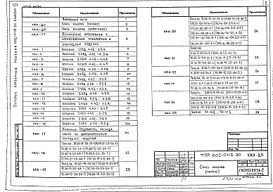 Состав альбома. Типовой проект 602-0118.90Альбом 3 Конструкции железобетонные заводского изготовления