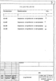 Состав альбома. Типовой проект 224-9-95Альбом 4 Ведомости потребности в материалах.     