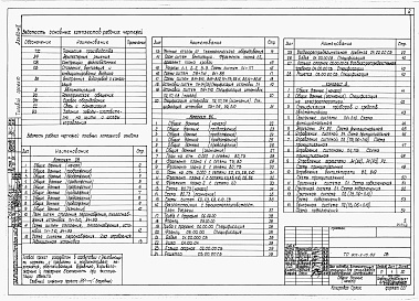 Состав альбома. Типовой проект 805-9-16.86Альбом 2 – Сантехнические и электротехнические чертежи. Автоматизация производства. Задание заводу изготовителю на щиты и шкафы управления.    