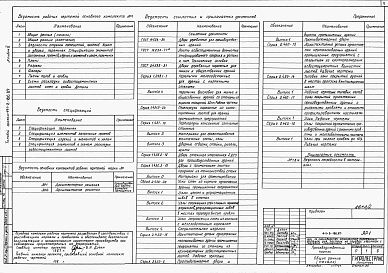 Состав альбома. Типовой проект 411-2-186.87Альбом 2  Архитектурно-строительная часть.      