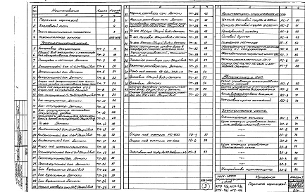 Состав альбома. Типовой проект 903-1-68Альбом 1 Пояснительная записка и общие чертежи