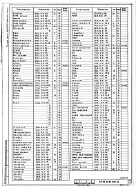 Состав альбома. Типовой проект 409-29-74.83Альбом 12 Технологические конструкции. Установка для рыхления и выгрузки смерзшихся материалов. Конструкторская документация. Часть 1. Бурорыхлитель с виброзачистной плитой. Часть 2. Плита виброзачистная. Часть 3. Портал бурорыхлителя. Подвеска бурорыхлит