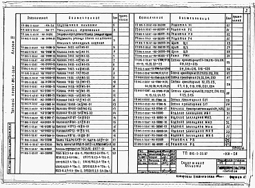 Состав альбома. Типовой проект 816-2-33.87Альбом 4 Чертежи индустриальных строительных конструкций и изделий