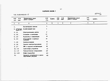 Состав альбома. Типовой проект У.812-9-20.96Альбом 3 Сметная документация